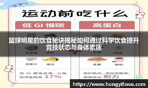 篮球明星的饮食秘诀揭秘如何通过科学饮食提升竞技状态与身体素质
